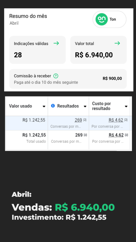 Abril Resultados