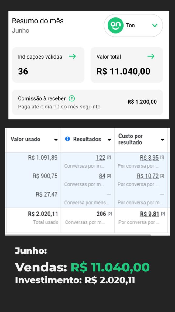 Junho Resultados