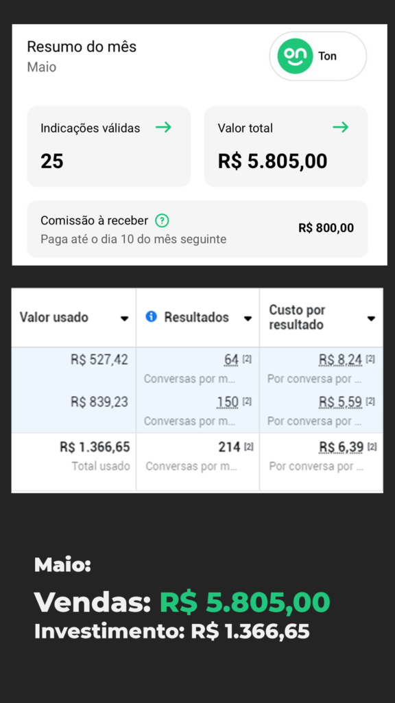 Maio Resultados