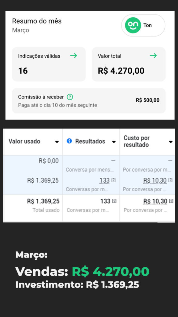 Março Resultados